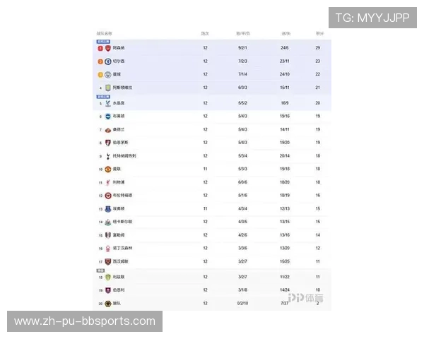 英超得分最高的球员排行榜及数据统计