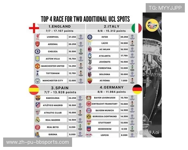 德甲球队综合实力排行榜及最新积分情况