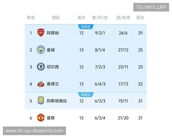 曼联2017年欧冠赛程安排及赛况综述