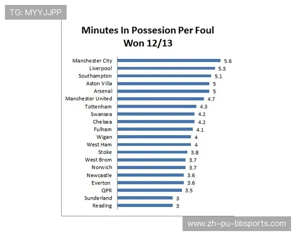 英超比赛结果:英超赛季比赛结果与数据分析 英超比赛结果:英超赛季比赛结果与数据分析