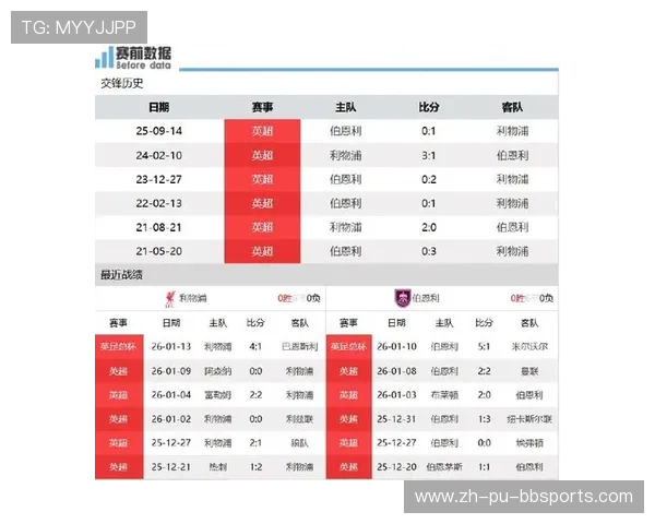 利物浦对德甲球队的历史交手成绩与战术对比 利物浦对德甲球队的历史交手成绩与战术对比